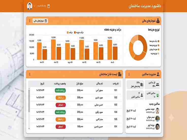 داشبورد سامان کارا برای ساختمان‌های تهران